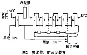 锅炉,生物质锅炉,颗粒机,秸秆颗粒机,木屑颗粒机 锅炉,生物质锅炉,颗粒机,秸秆颗粒机,木屑颗粒机
