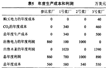 锅炉,生物质锅炉,颗粒机,秸秆颗粒机,木屑颗粒机 锅炉,生物质锅炉,颗粒机,秸秆颗粒机,木屑颗粒机