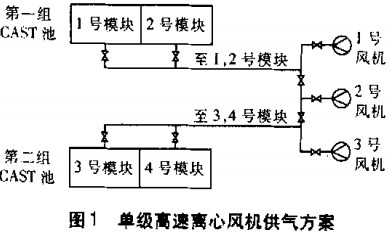 风机,轴流风机,引风机,离心风机 风机,轴流风机,引风机,离心风机