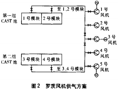 风机,轴流风机,引风机,离心风机 风机,轴流风机,引风机,离心风机