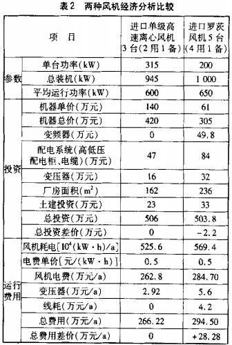 风机,轴流风机,引风机,离心风机 风机,轴流风机,引风机,离心风机