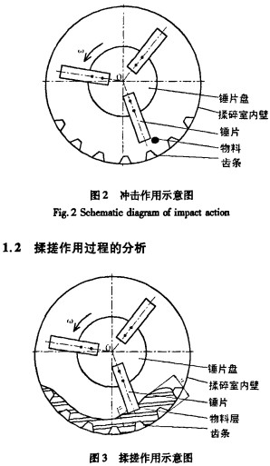 秸秆粉碎机,破碎机 秸秆粉碎机,破碎机