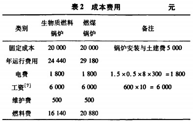 生物质锅炉 生物质锅炉