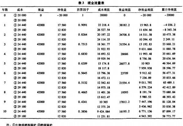 生物质锅炉 生物质锅炉