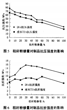 木屑颗粒机 木屑颗粒机