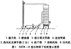 谷物烘干机 谷物烘干机
