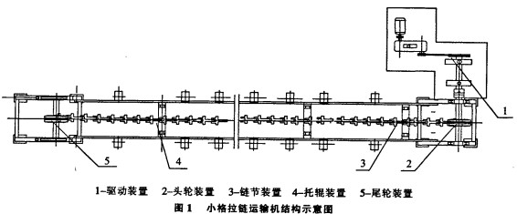刮板输送机 刮板输送机