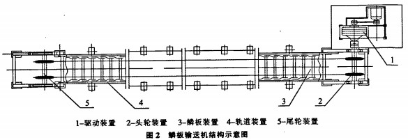 皮带输送机 皮带输送机