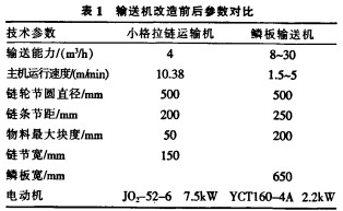 输送机 输送机