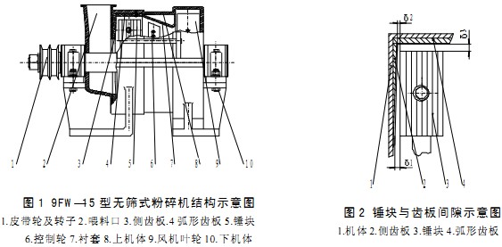 破碎机 破碎机