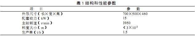 破碎机 破碎机