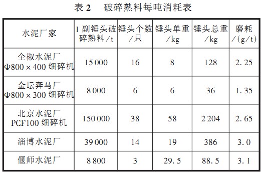 破碎机 破碎机