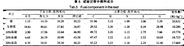 生物质锅炉 生物质锅炉