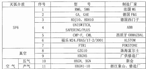 配电柜 配电柜