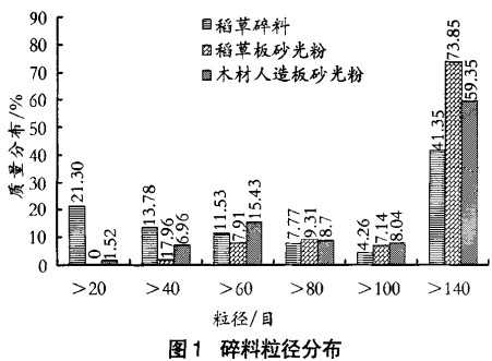 颗粒机秸秆压块机 颗粒机秸秆压块机