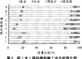颗粒机秸秆压块机 颗粒机秸秆压块机