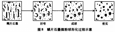破碎机粉碎机 破碎机粉碎机