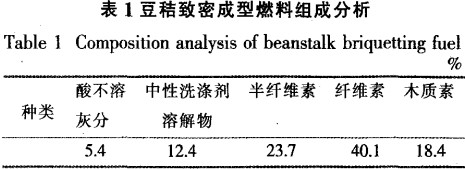 颗粒机秸秆压块机 颗粒机秸秆压块机