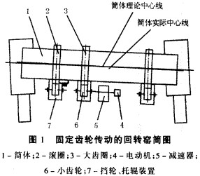 回转窑烘干机干燥机 回转窑烘干机干燥机
