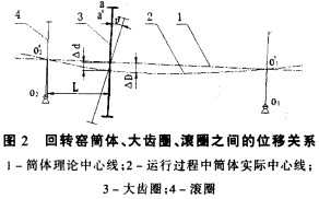 回转窑烘干机干燥机 回转窑烘干机干燥机