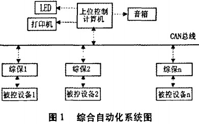 配电柜 配电柜
