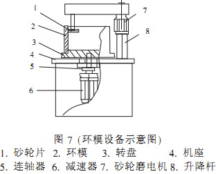 颗粒机环模 颗粒机环模