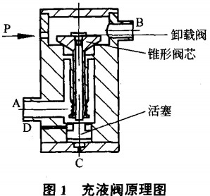 破碎机 破碎机