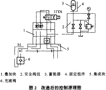 破碎机 破碎机