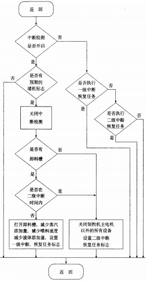 制粒机颗粒机 制粒机颗粒机