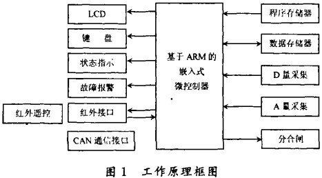 配电柜 配电柜
