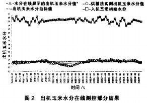 谷物烘干机 谷物烘干机