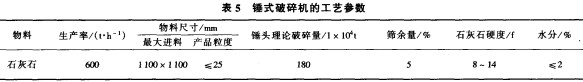 锤式破碎机