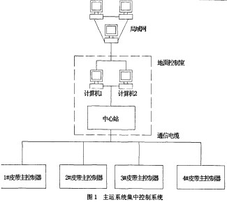 皮带输送机斗式提升机 皮带输送机斗式提升机