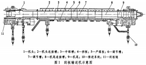 皮带输送机斗式提升机 皮带输送机斗式提升机