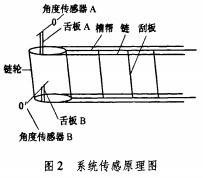 皮带输送机斗式提升机 皮带输送机斗式提升机