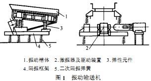 皮带输送机斗式提升机 皮带输送机斗式提升机