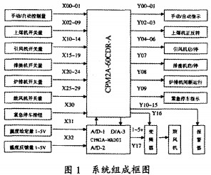 烘干机干燥机 烘干机干燥机