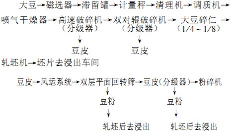 破碎机 破碎机