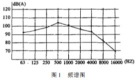 球磨机雷蒙磨 球磨机雷蒙磨