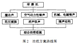 球磨机雷蒙磨 球磨机雷蒙磨