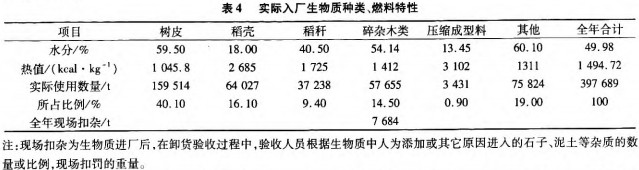 生物质锅炉 生物质锅炉