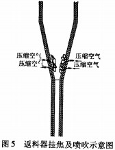 生物质锅炉 生物质锅炉