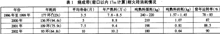 回转窑烘干机干燥机 回转窑烘干机干燥机