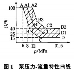 破碎机锤式破碎机 破碎机锤式破碎机