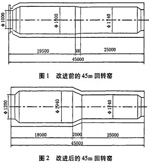 回转窑烘干机干燥机 回转窑烘干机干燥机