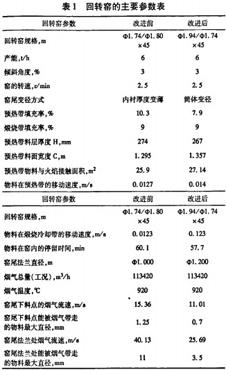 回转窑烘干机干燥机 回转窑烘干机干燥机