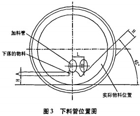 回转窑烘干机干燥机 回转窑烘干机干燥机