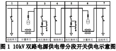 配电柜