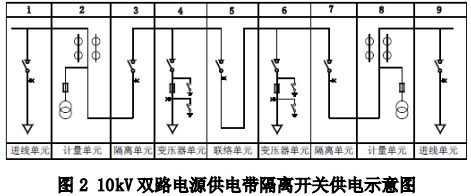 配电柜
