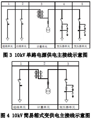 配电柜